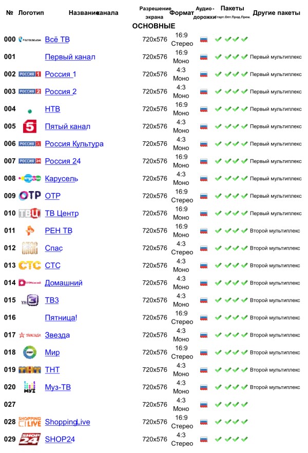 Kraken сайт вход